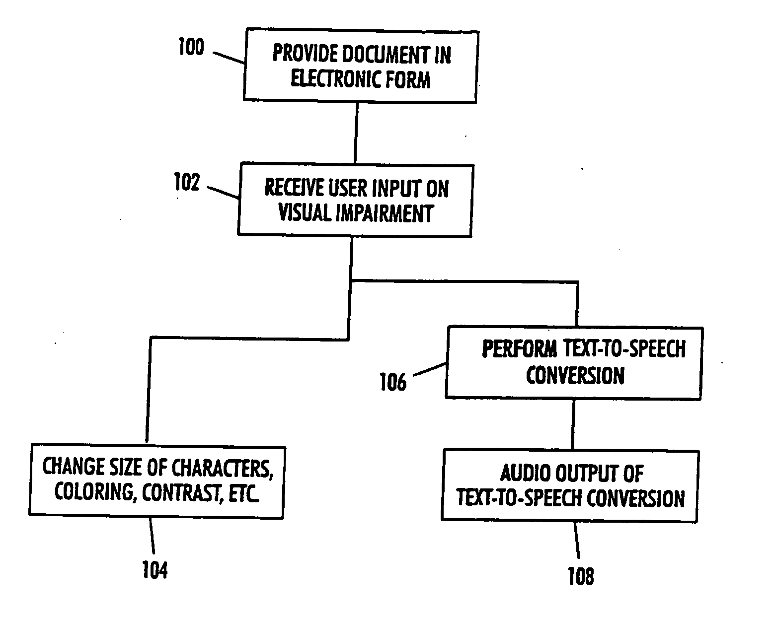 Systems and methods for the visually impared
