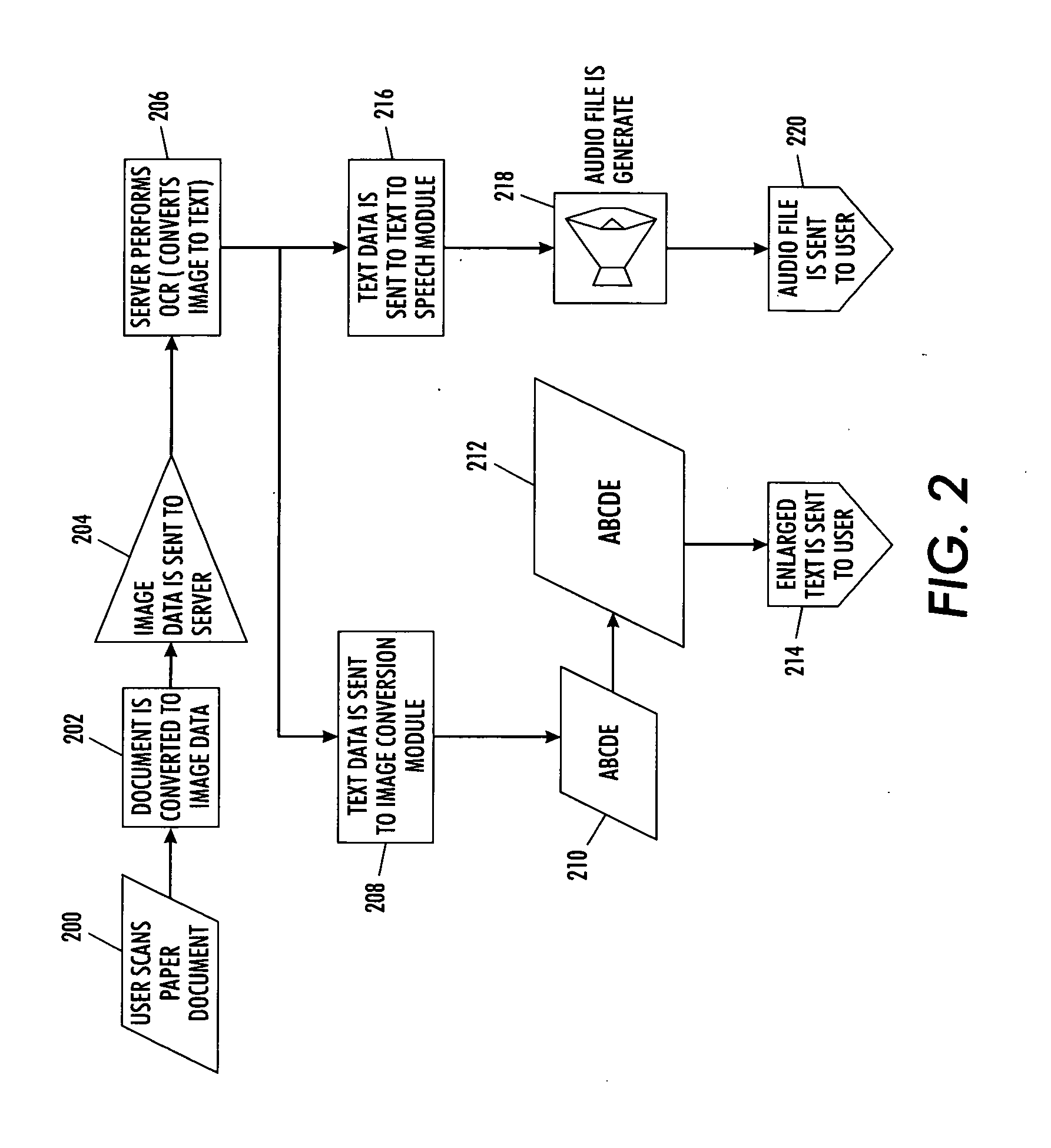 Systems and methods for the visually impared