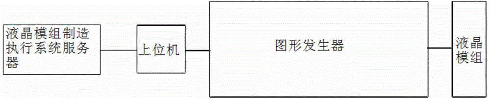 Defect grade judgment method for liquid crystal modules of different production lines