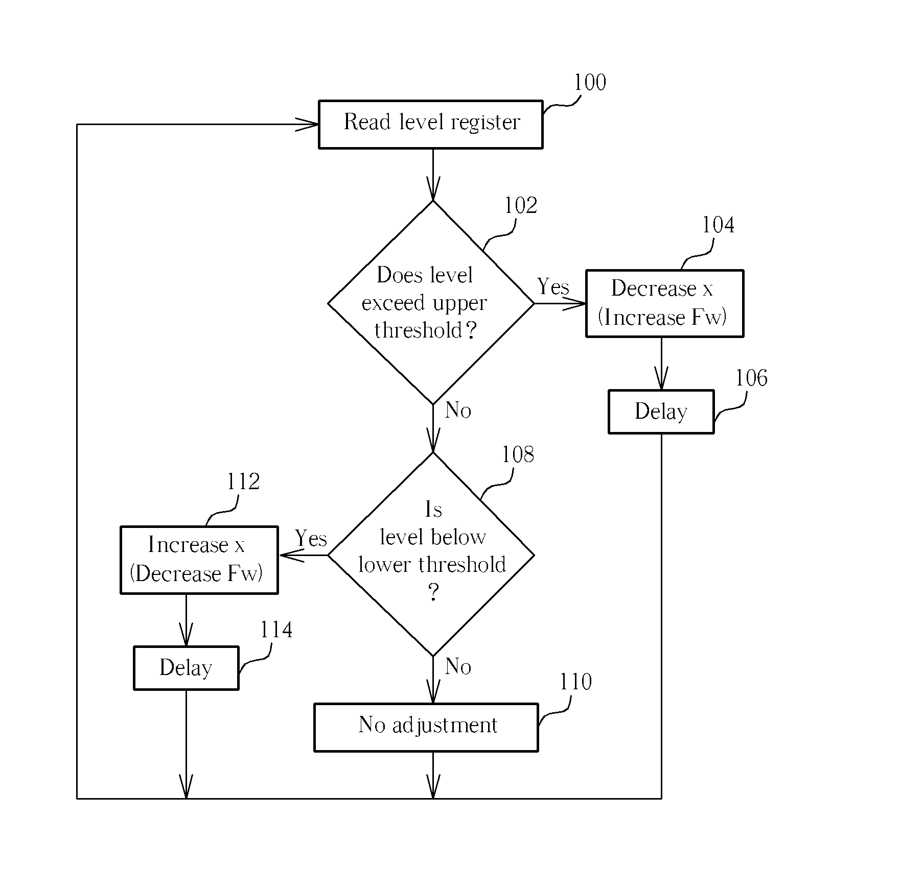 Method of Reducing Clock Differential in a Data Processing System
