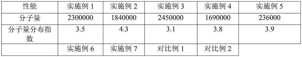 Modified polyolefin catalyst as well as preparation method and application thereof