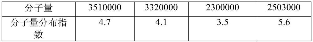 Modified polyolefin catalyst as well as preparation method and application thereof