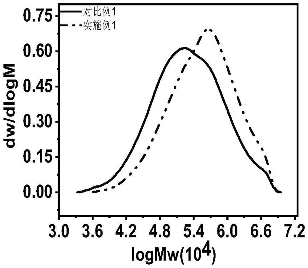 Modified polyolefin catalyst as well as preparation method and application thereof