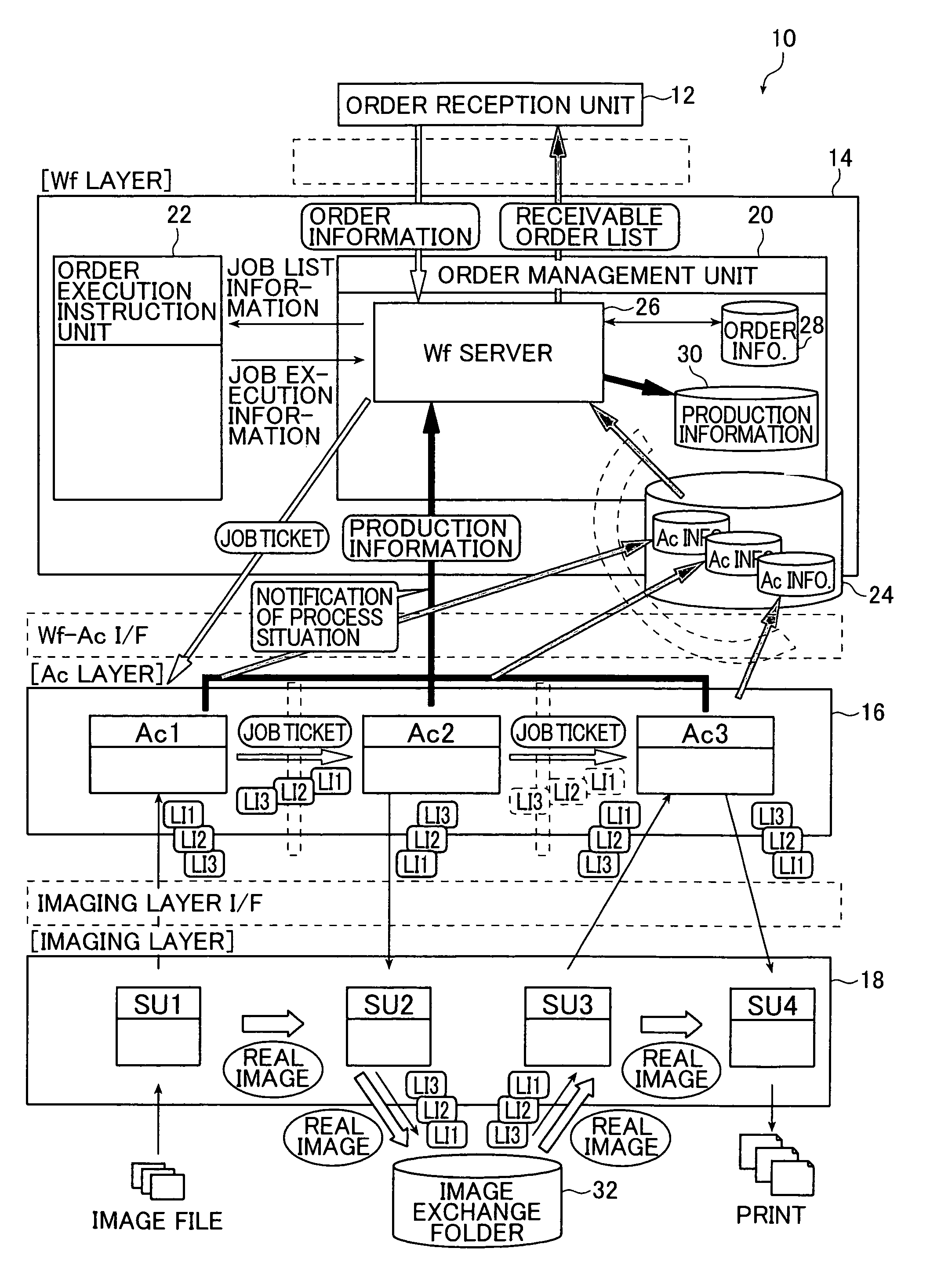 Order processing system for performing image reproduction processing in response to order for reproducing digital image data