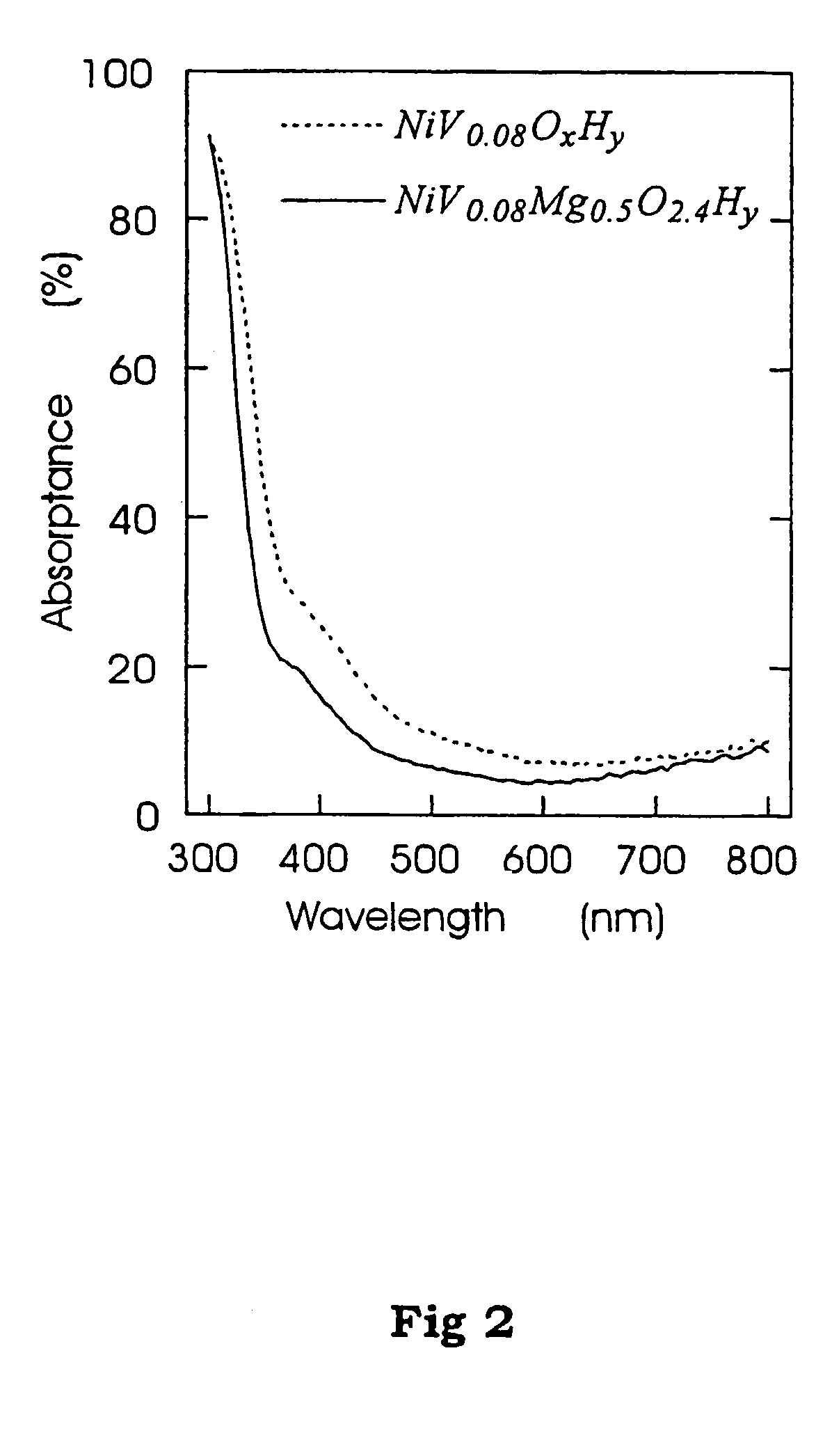 Electrochromic film and device comprising the same