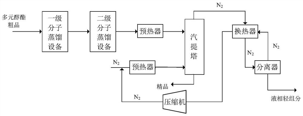 A kind of refining method of polyol ester crude product