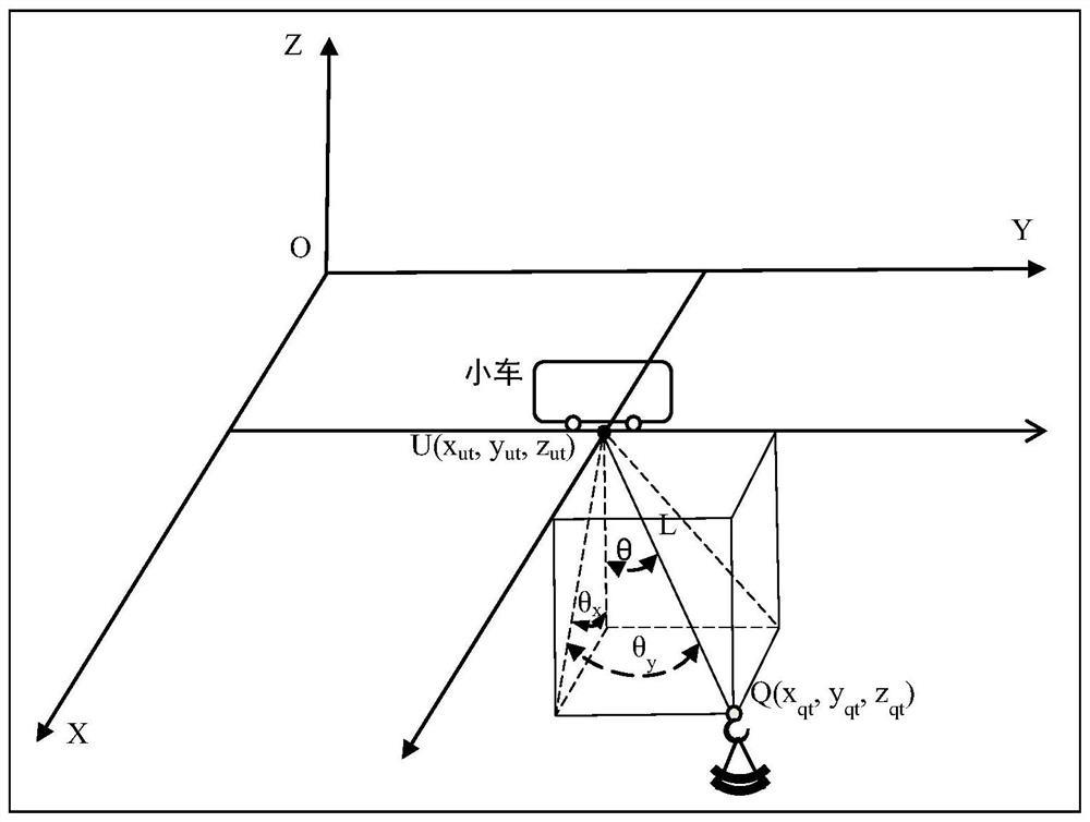 Gantry crane brake swing early warning system and method for subway shield tunnel segment hoisting