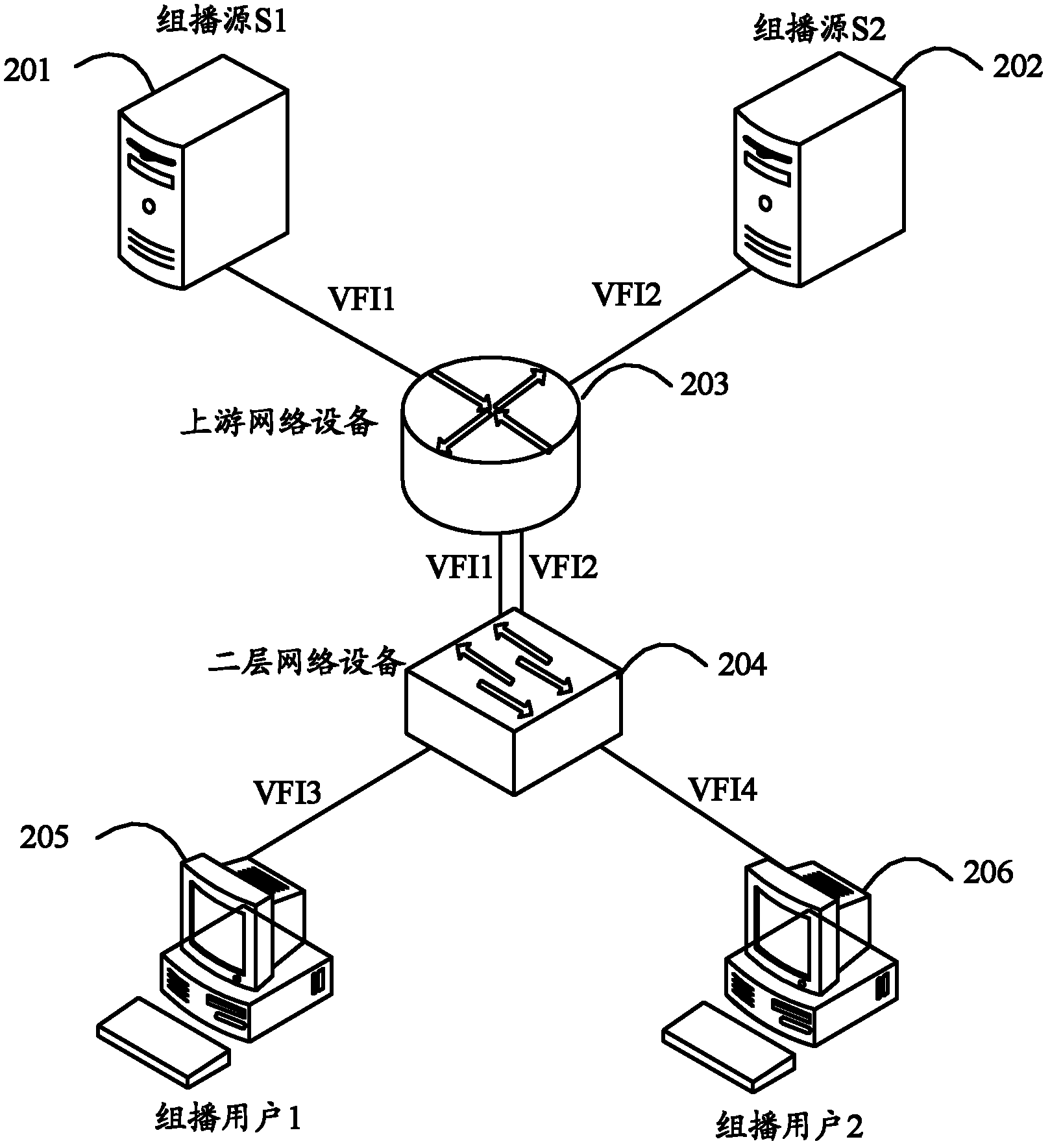 Method and system for realizing across virtual private local area network multicast