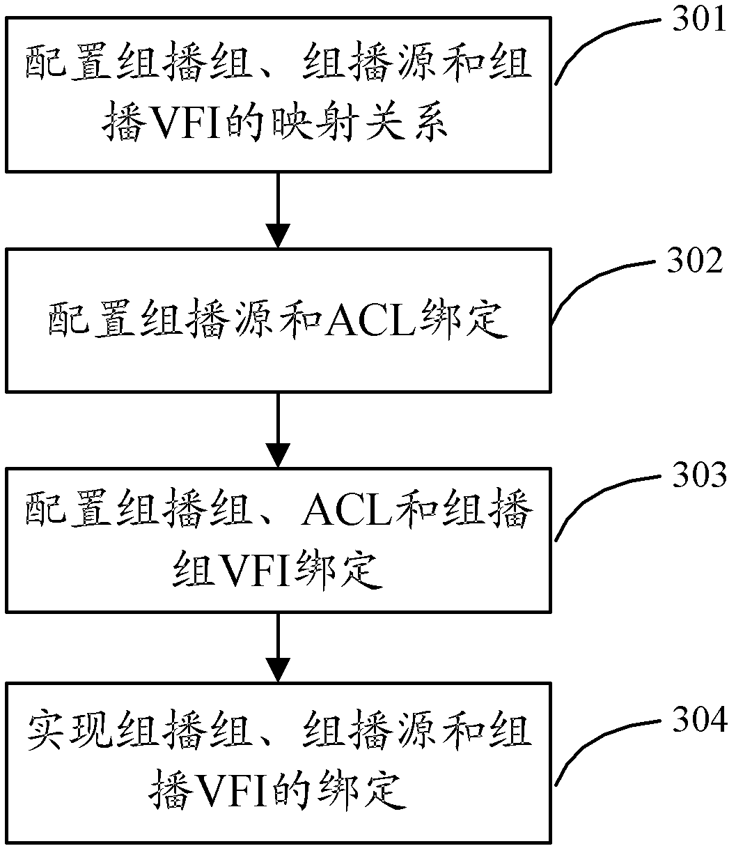 Method and system for realizing across virtual private local area network multicast