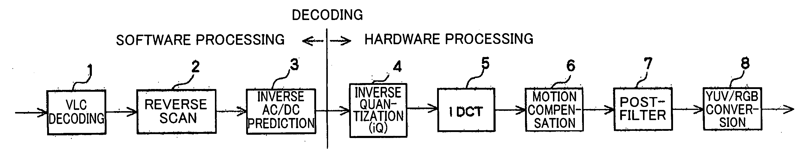 Compressed moving image decompression device and image display device using the same