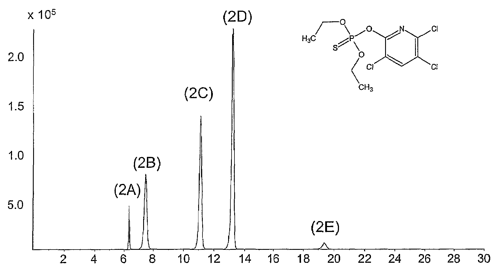 Mixed-modal anion-exchanged type separation material