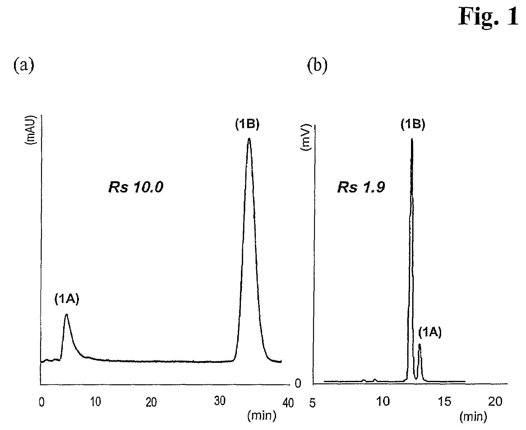 Mixed-modal anion-exchanged type separation material