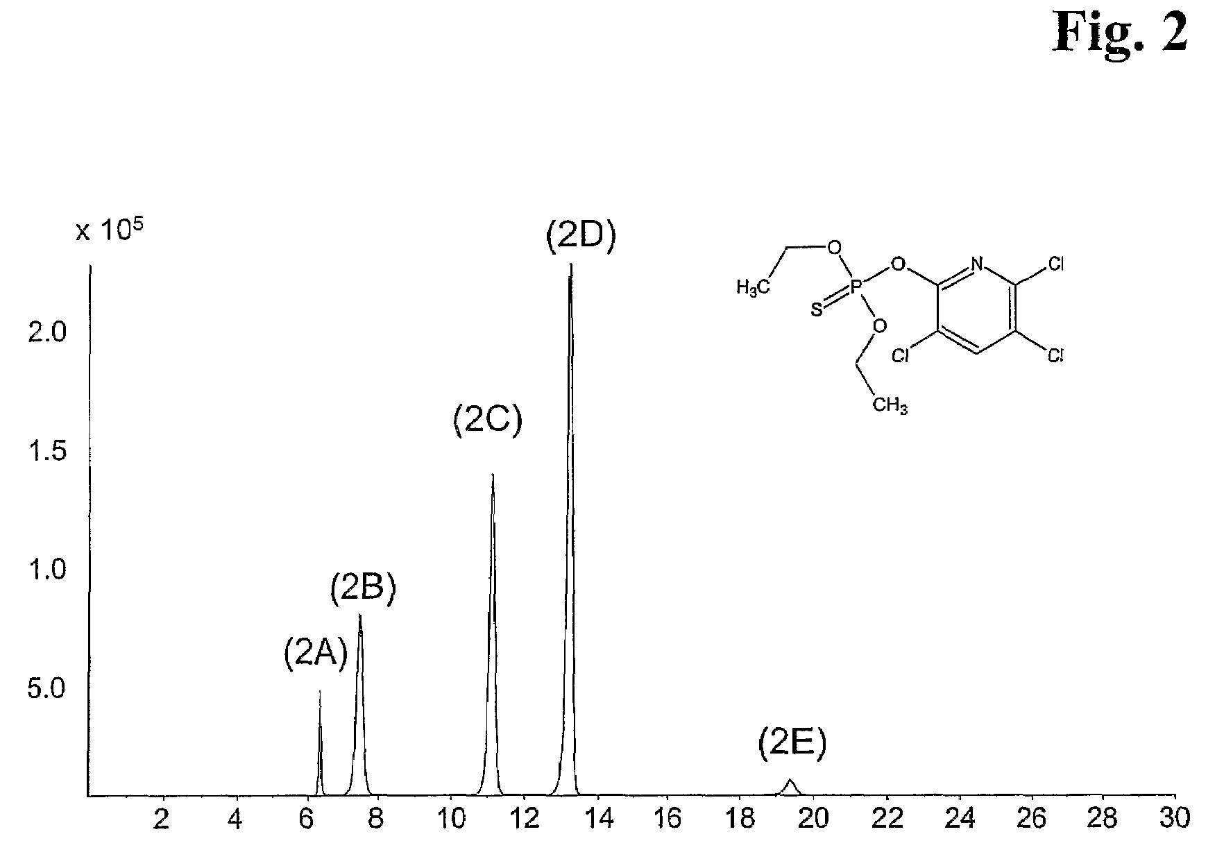Mixed-modal anion-exchanged type separation material
