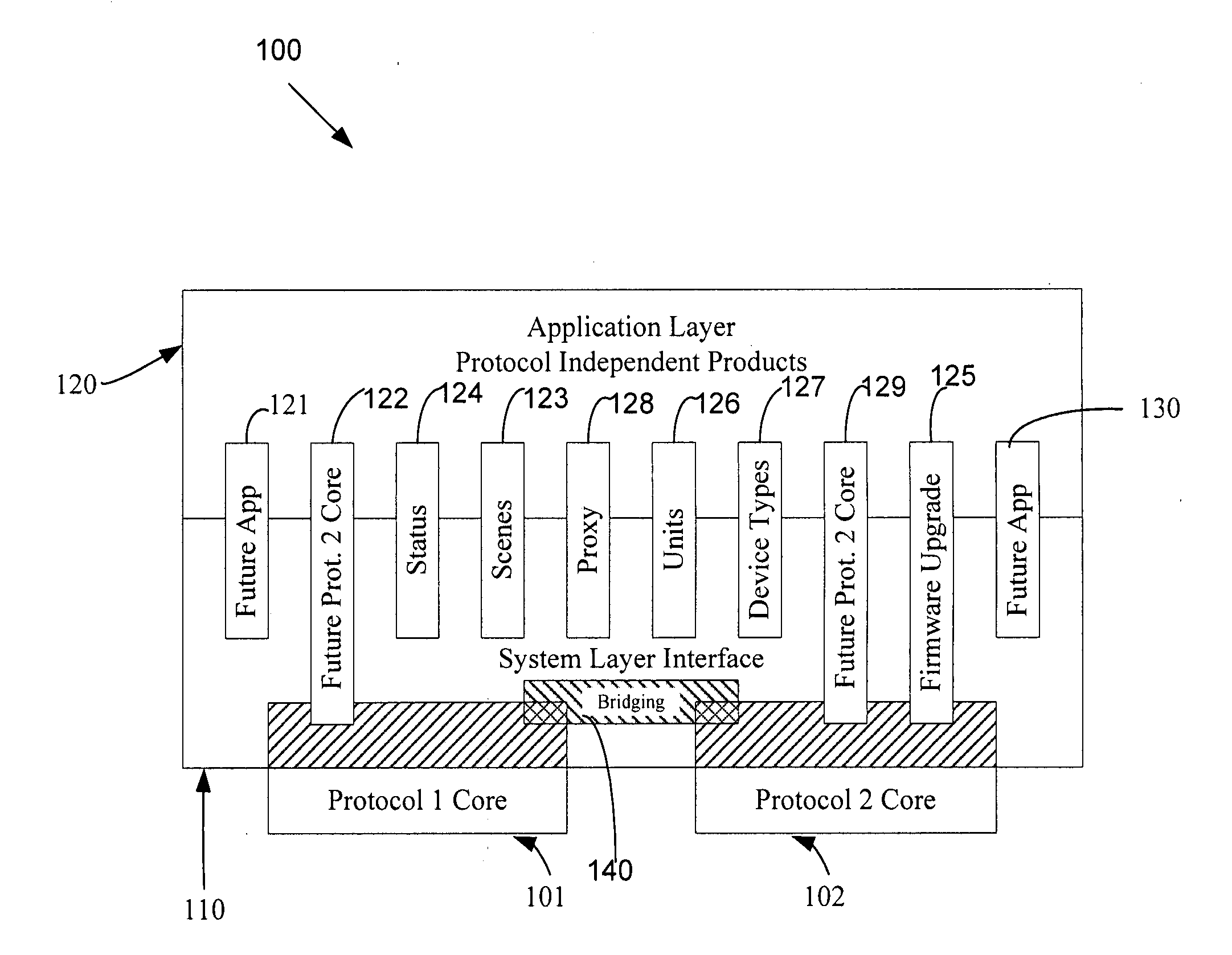 Device types and units for a home automation data transfer system