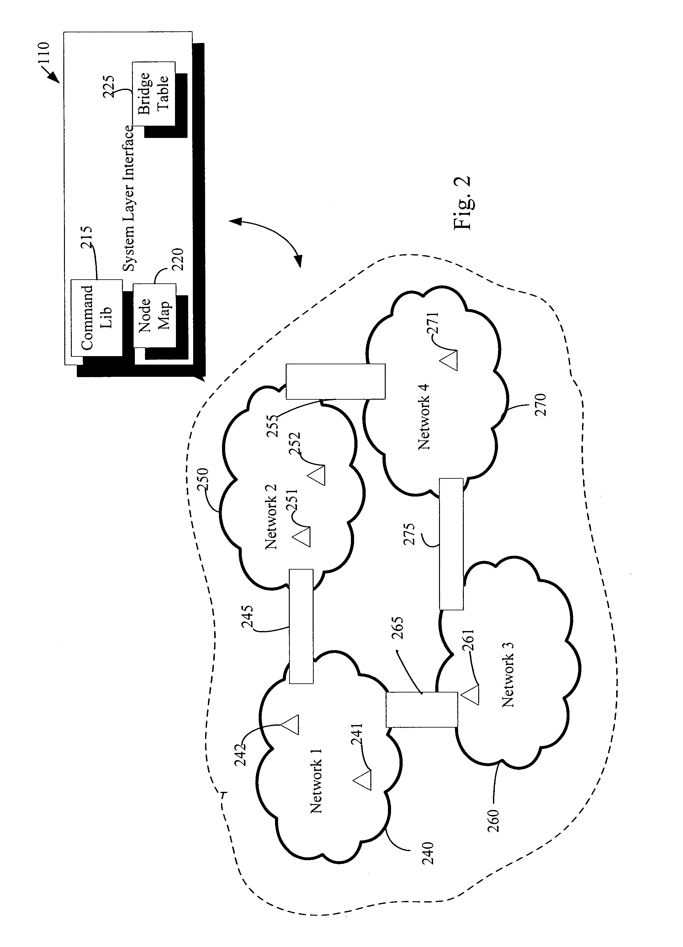 Device types and units for a home automation data transfer system