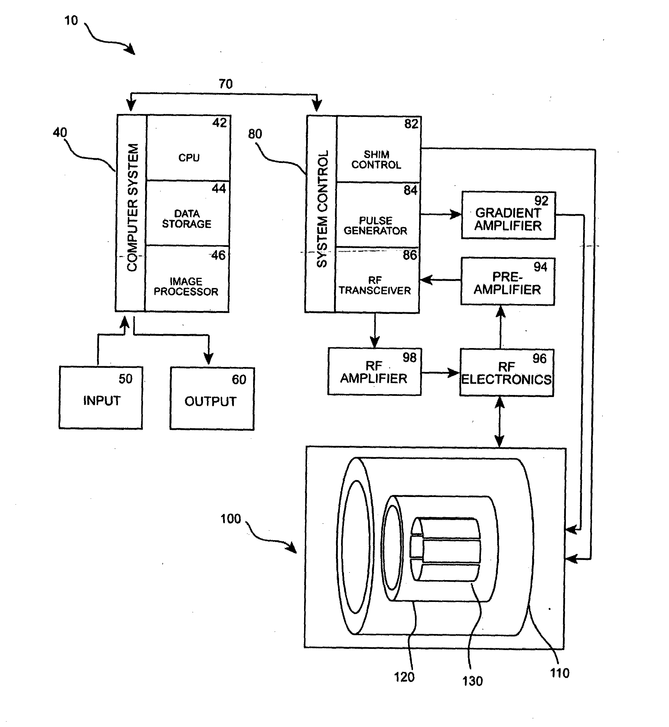 Method of estimating specific absorption rate