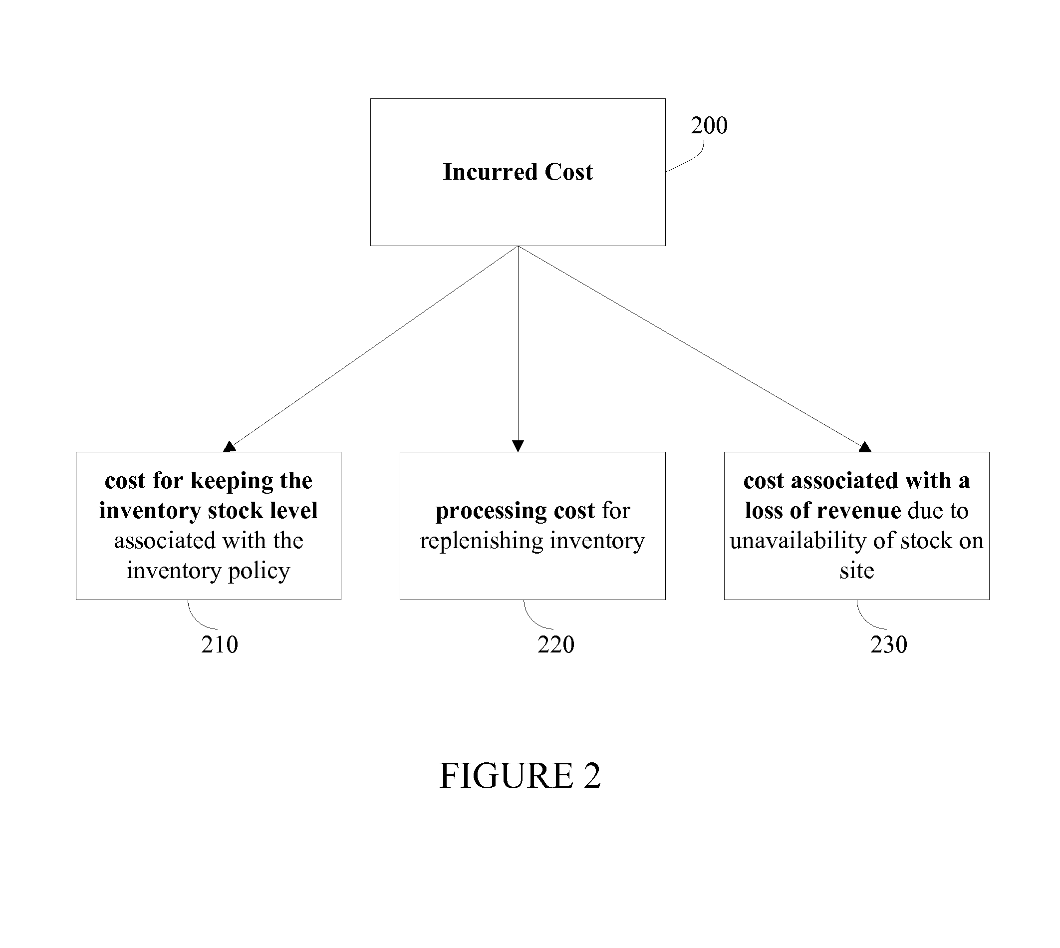 Methods and systems for inventory optimization