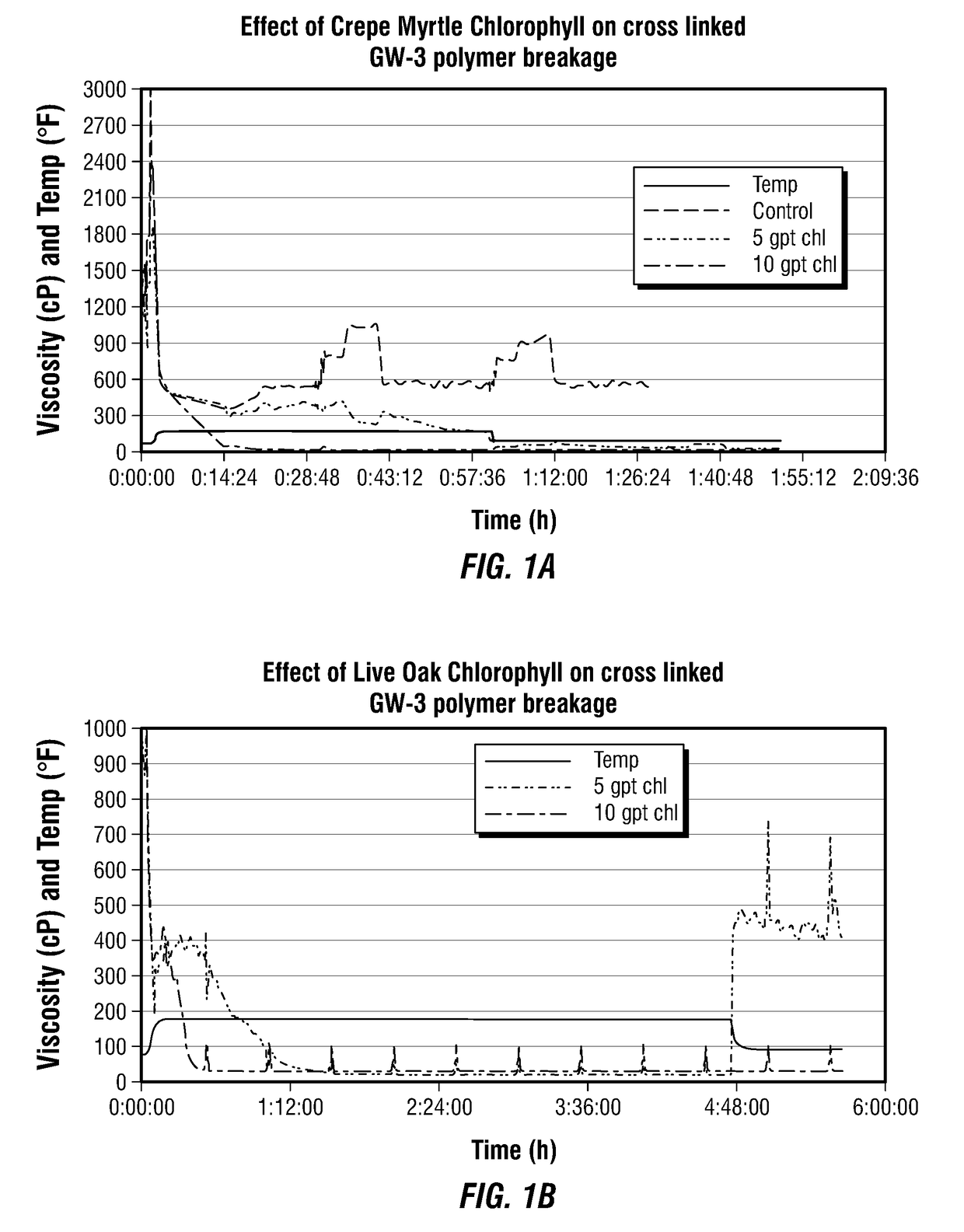 Hydrocarbon Well Treatment Methods and Fluids