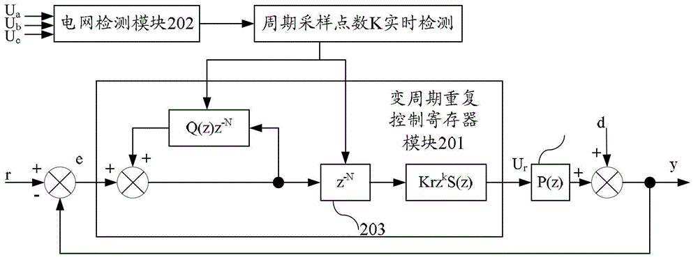 Self-adaptive repetitive control method for active power filter