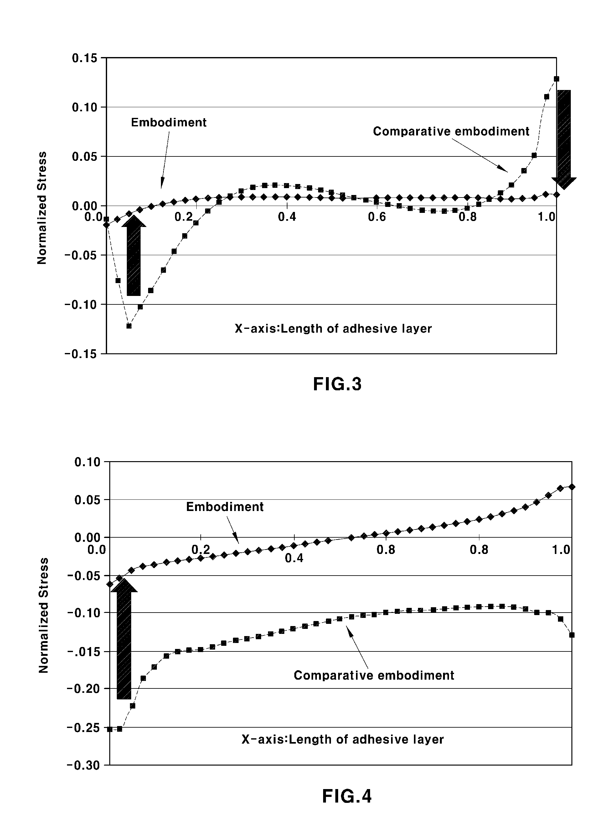 Device and method for joining a composite and metallic material