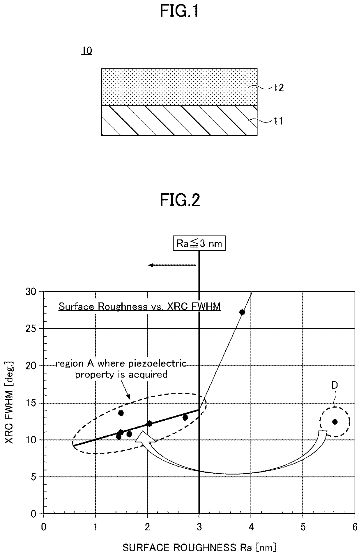 Layered structure, piezoelectric device using the same, and method of manufacturing piezoelectric device