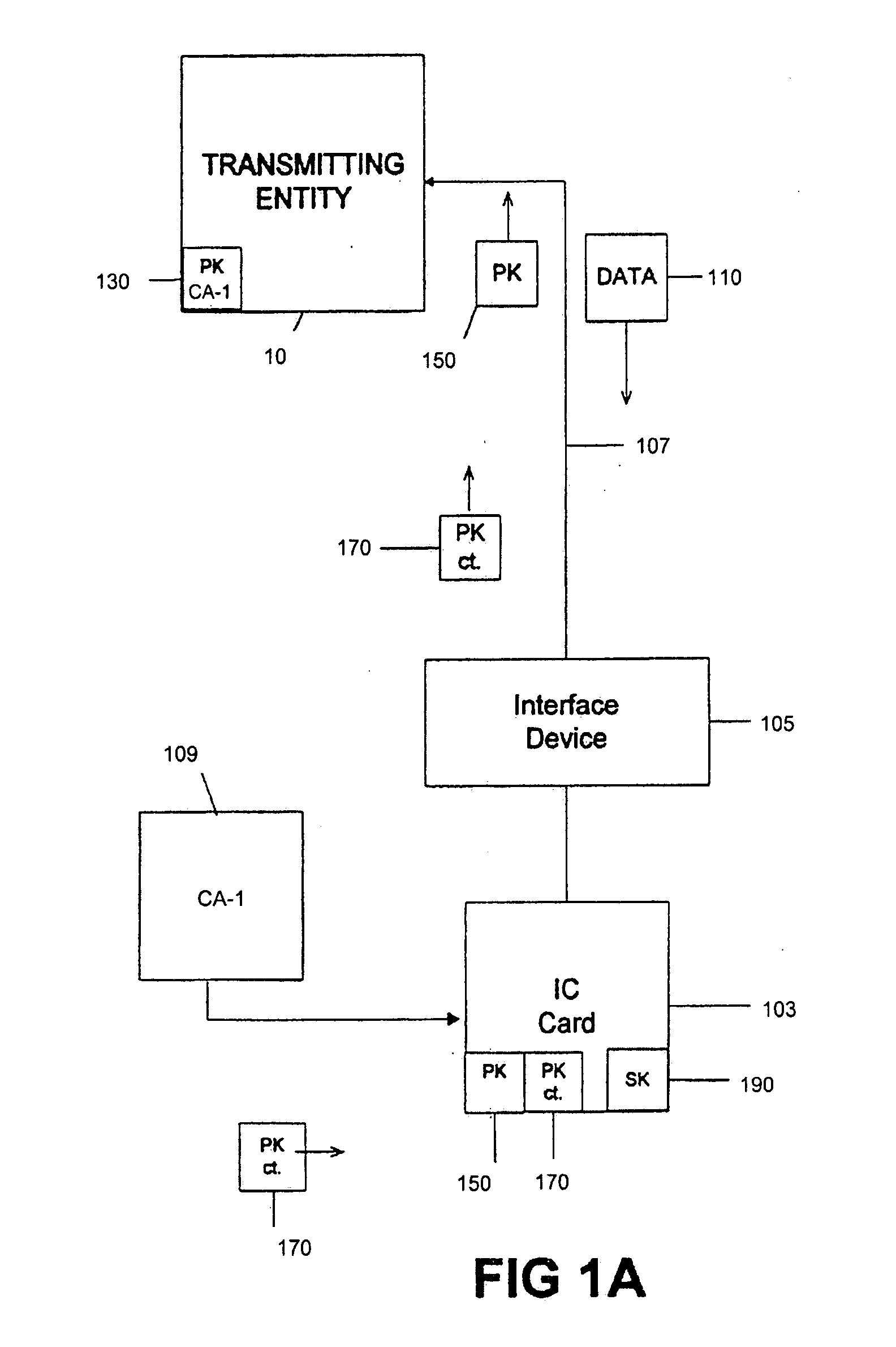 Tamper resistant module having separate control of issuance and content delivery