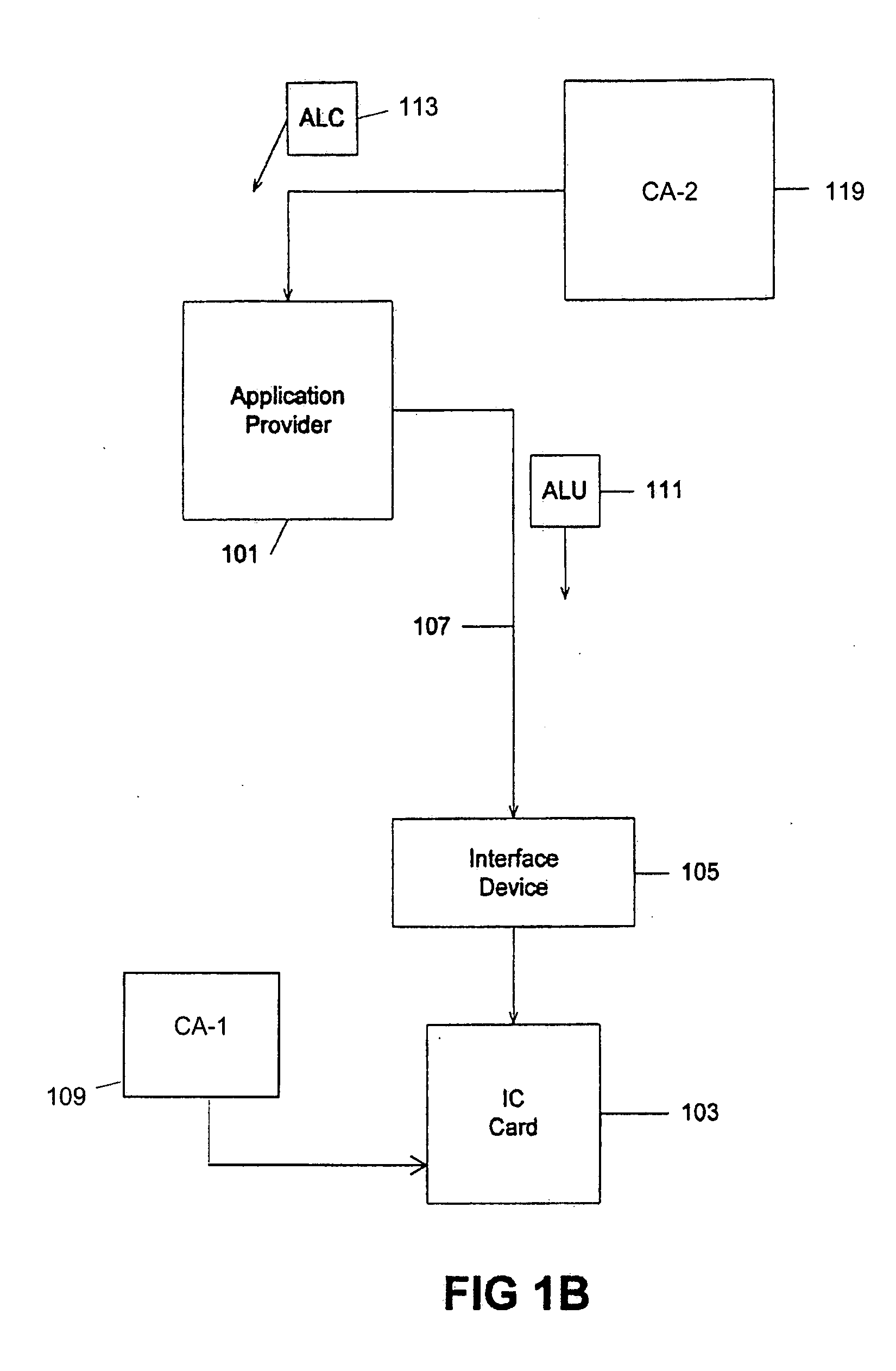Tamper resistant module having separate control of issuance and content delivery