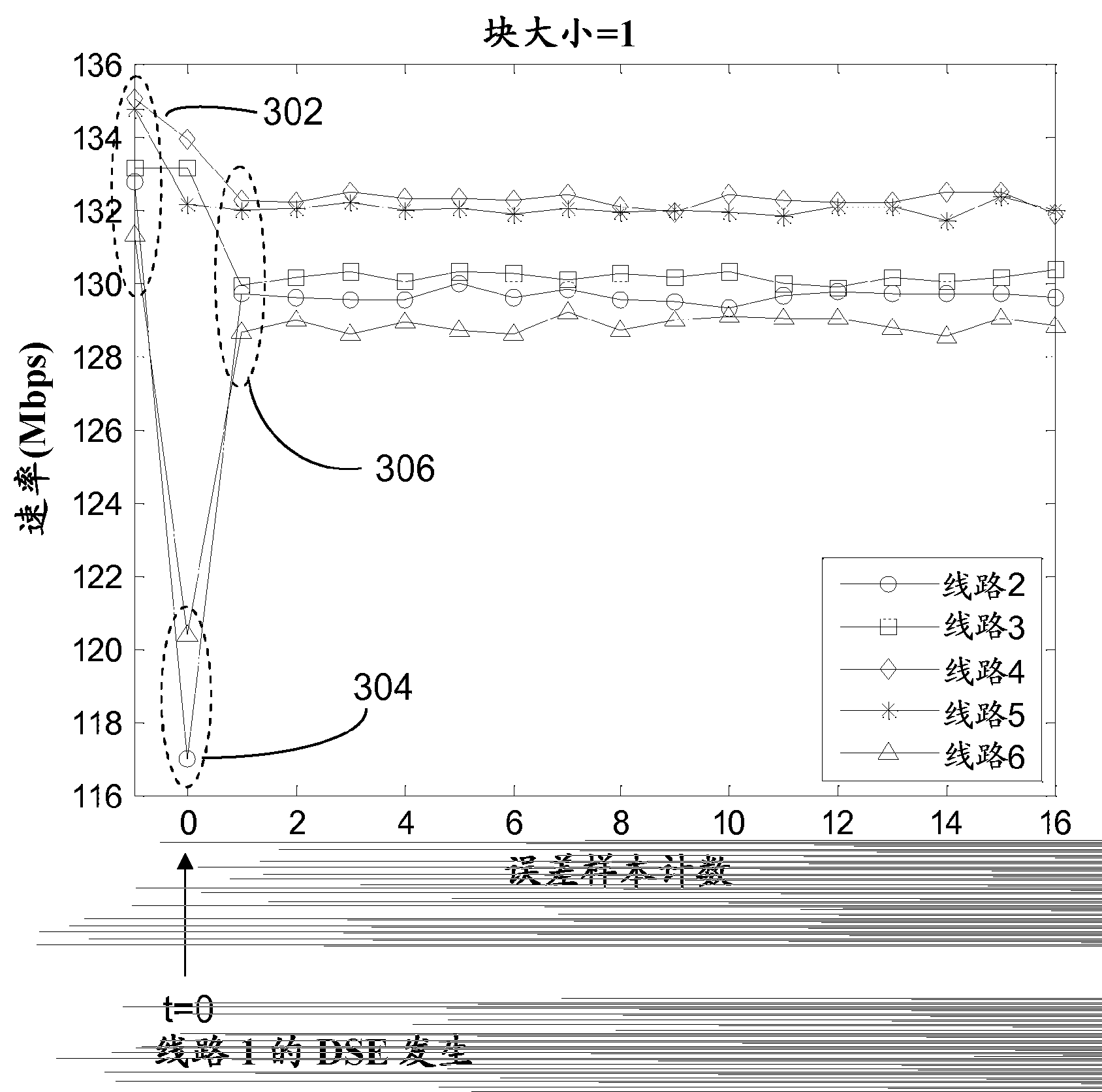 Method and arrangement for handling disorderly events in a DSL vectoring system