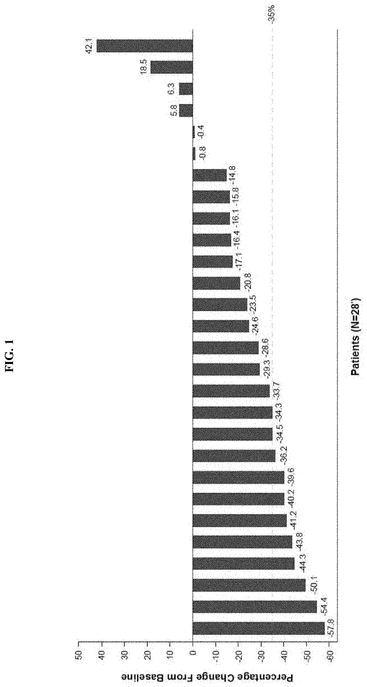 Dosing regimens for use in treating myelofibrosis and MPN-related disorders with navitoclax