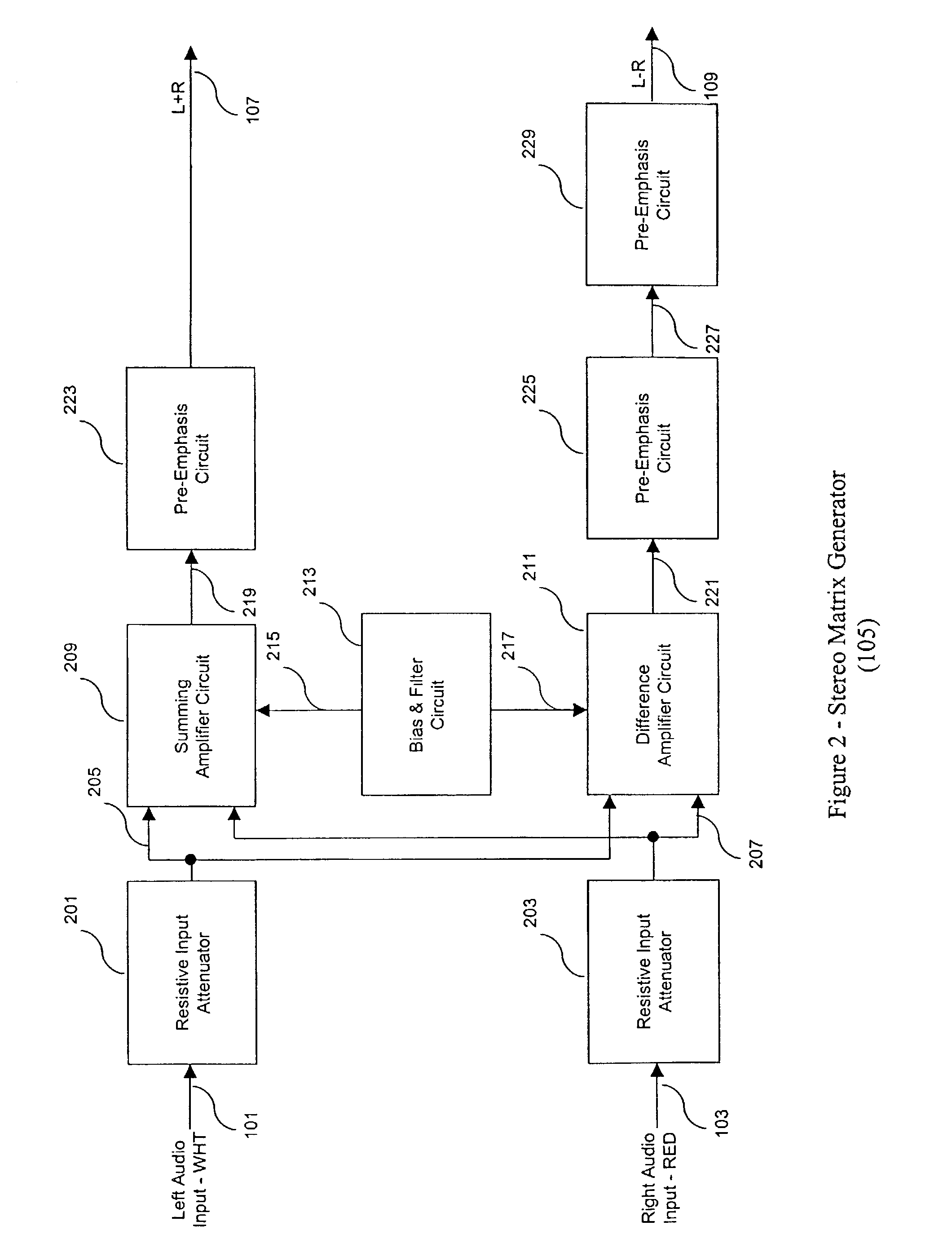 Multichannel television sound (MTS) stereo television encoder