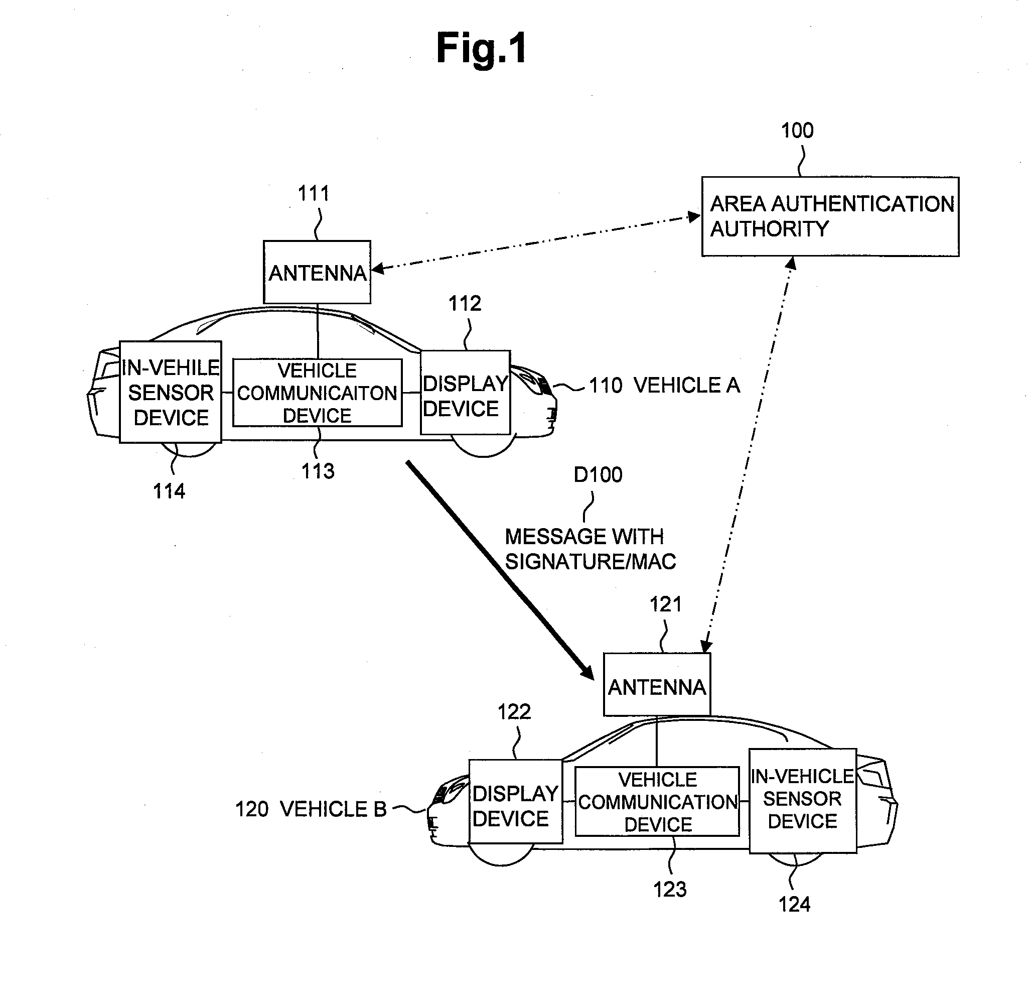 Wireless communications device and authentication processing method