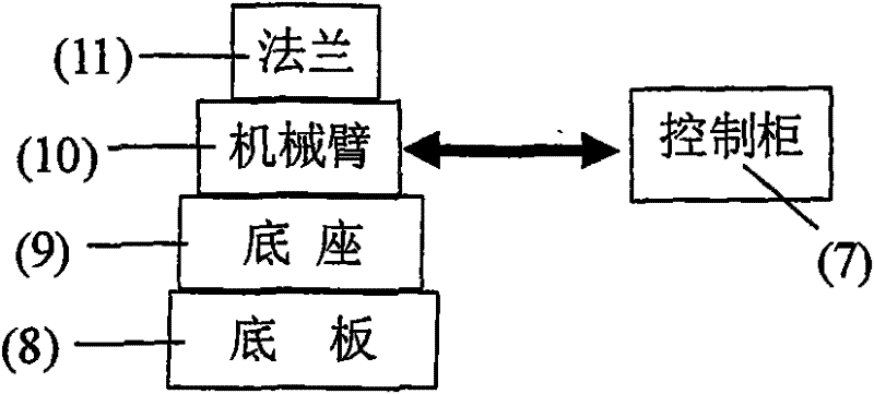 Scene matching semi-physical simulation system based on mechanical arm with six degree of freedom