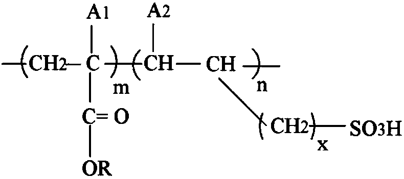 Lubricating oil composition and method for improving its comprehensive performance