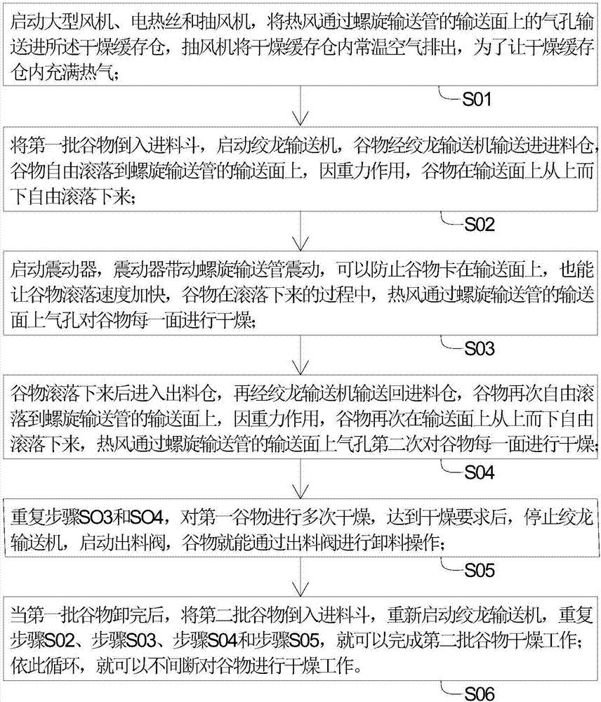 Using method of spiral type crop circulation electric hot air drying device