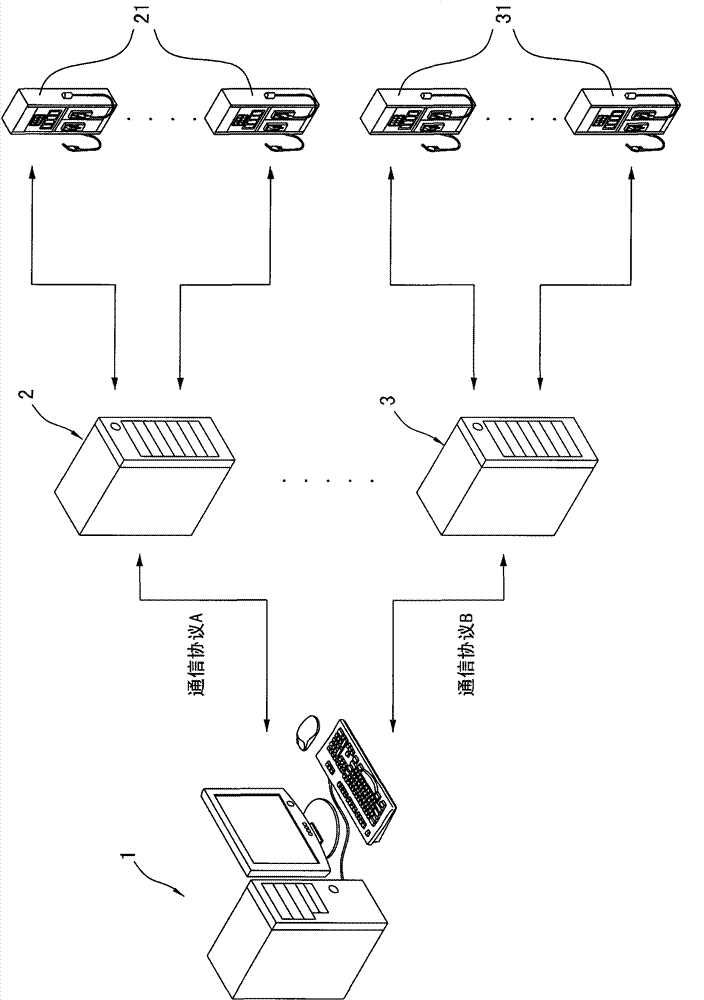 Integration controller of refueling machine and communication protocol updating method used by same