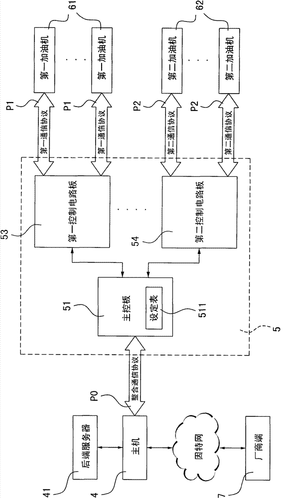 Integration controller of refueling machine and communication protocol updating method used by same