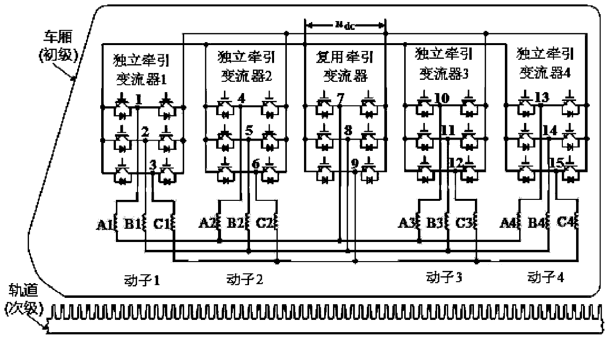 Semi-centralized open-winding primary permanent magnet linear motor traction system for urban rail transit