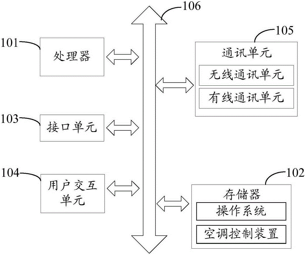 Control method, terminal and system for air conditioner