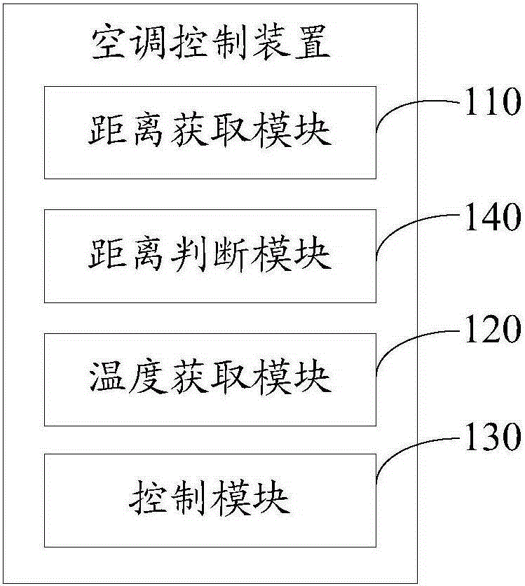 Control method, terminal and system for air conditioner
