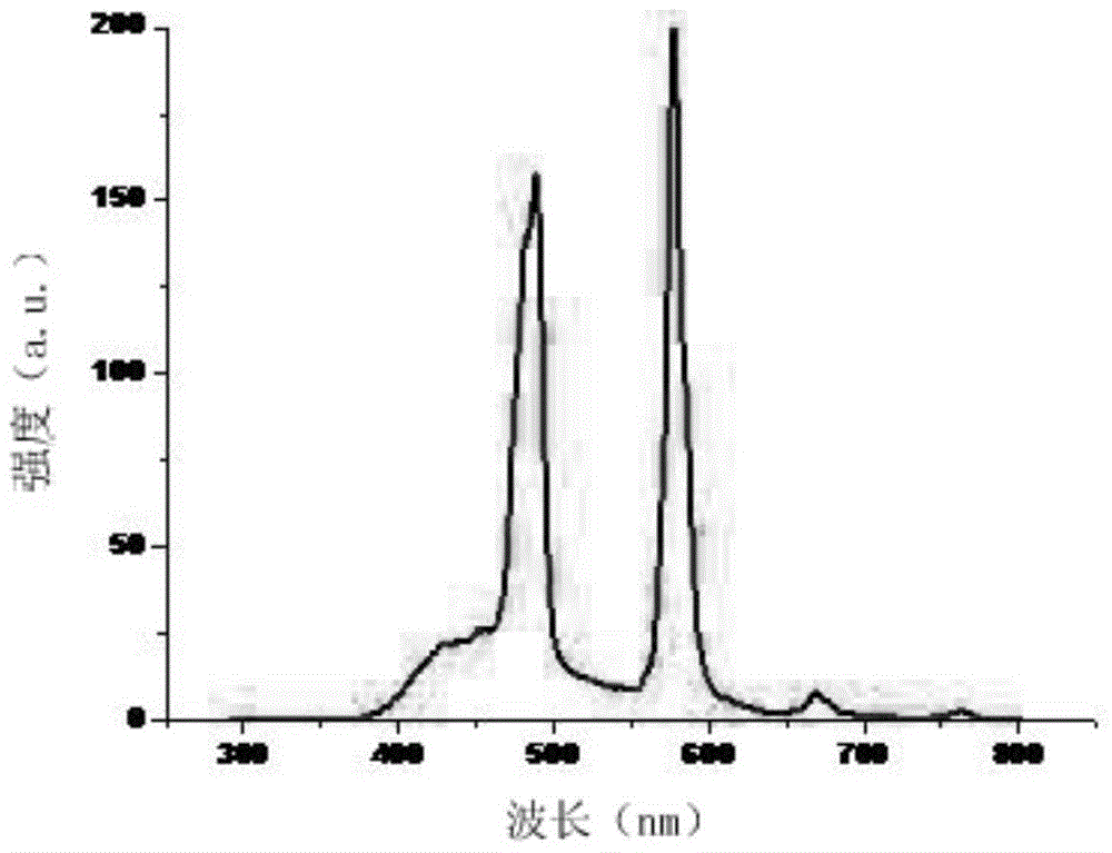 Fluorescent compound with pyrochlore structure lanthanum titanate as matrix and preparation method and application