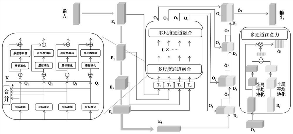 Improved 3D U-Net model-based preschool child lung image region-of-interest segmentation method