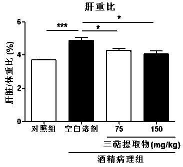 Rosa roxburghii triterpenoid extract and application thereof