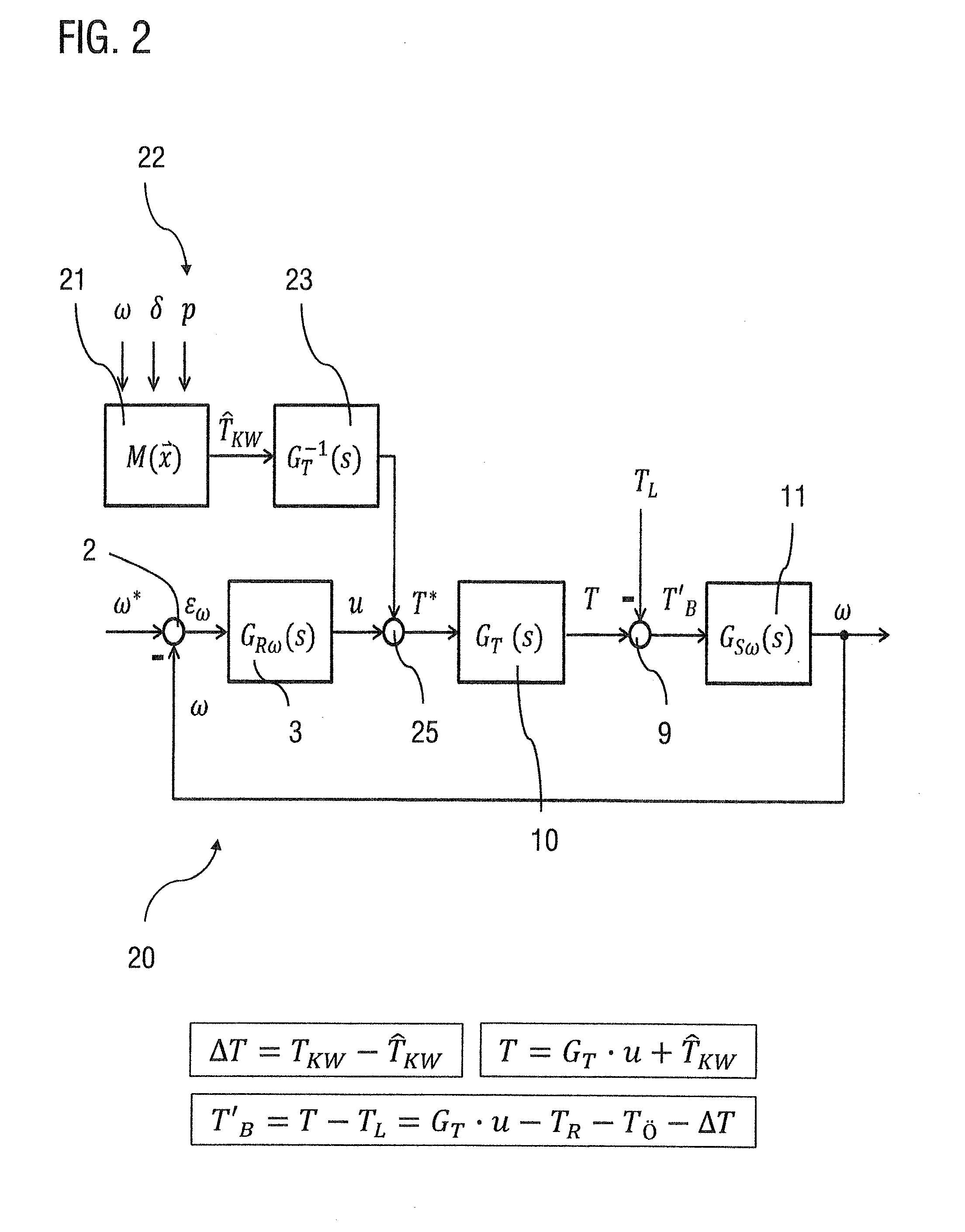 Method and Control Circuit for Controlling an Electrical Drive of an Electrically Driven Compressed Air Compressor of a Motor Vehicle