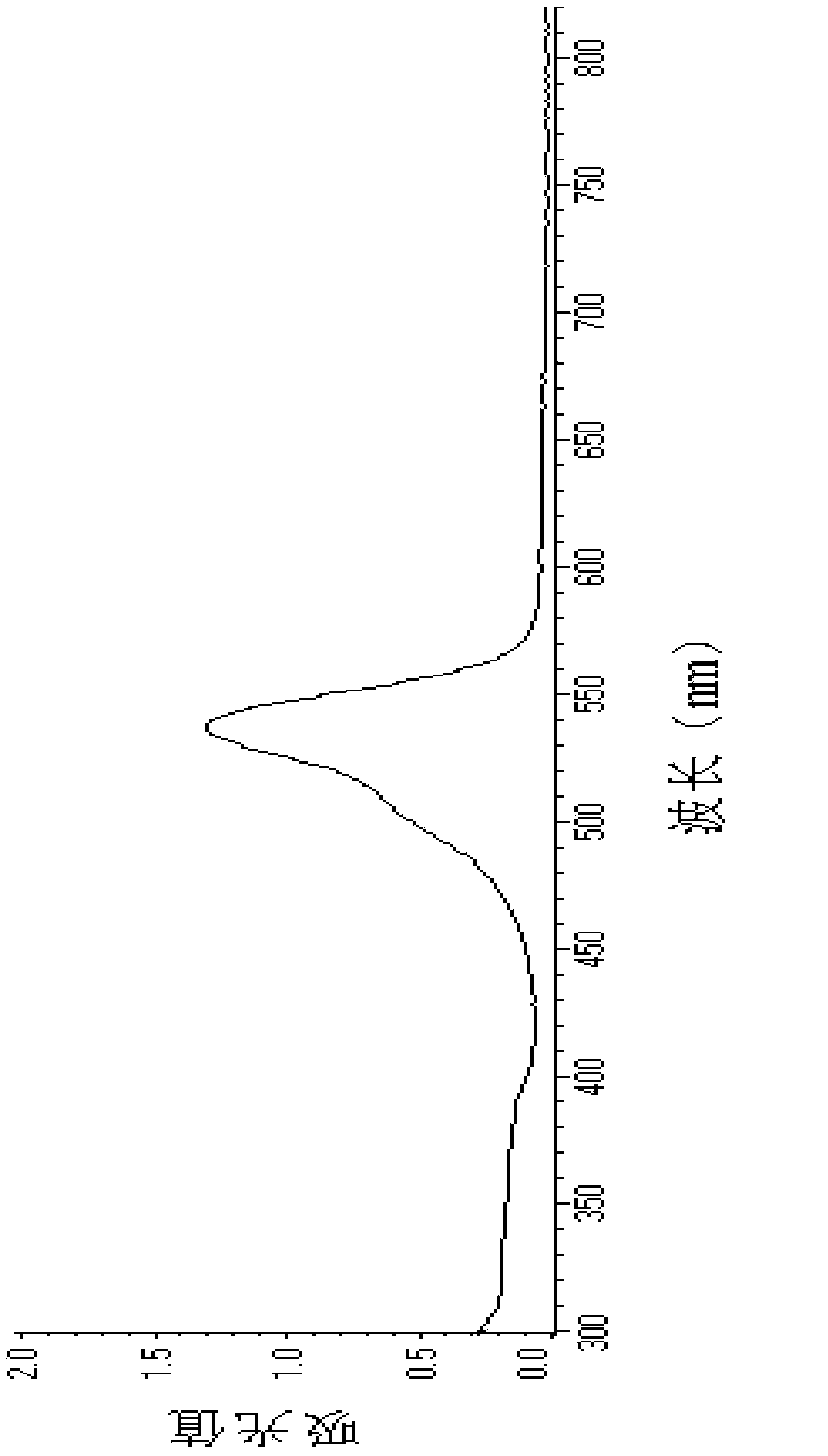 Prodigiosin (PG) producing strain as well as preparation method and application thereof