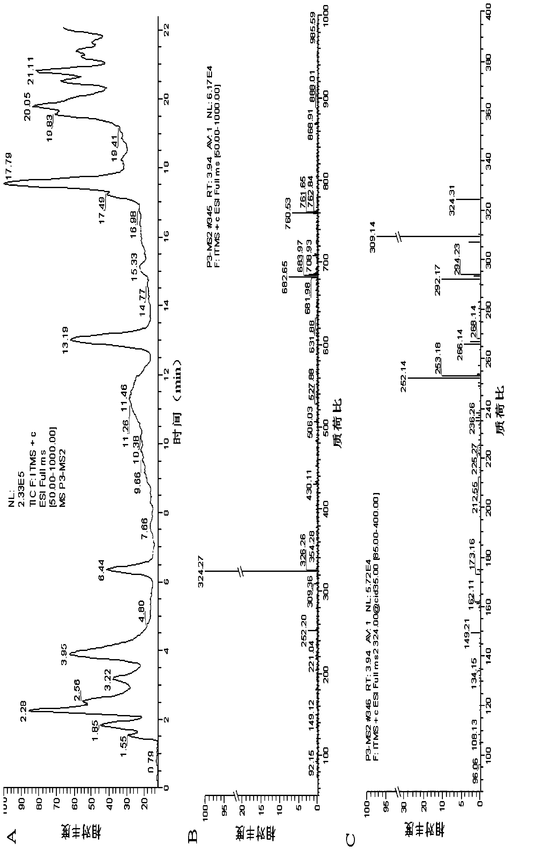 Prodigiosin (PG) producing strain as well as preparation method and application thereof