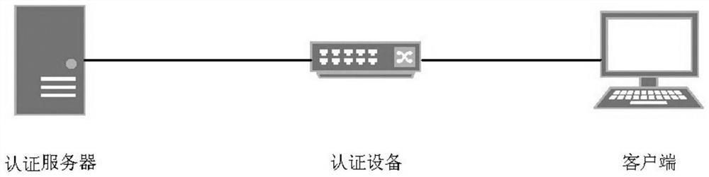 Domain name access method and device