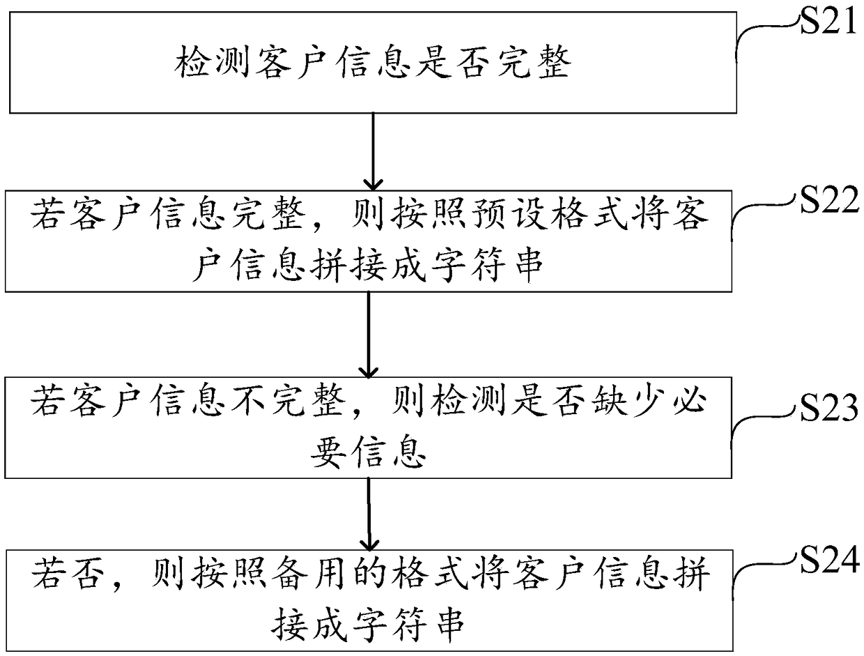 Method, system, apparatus and storage medium for improving transaction processing speed