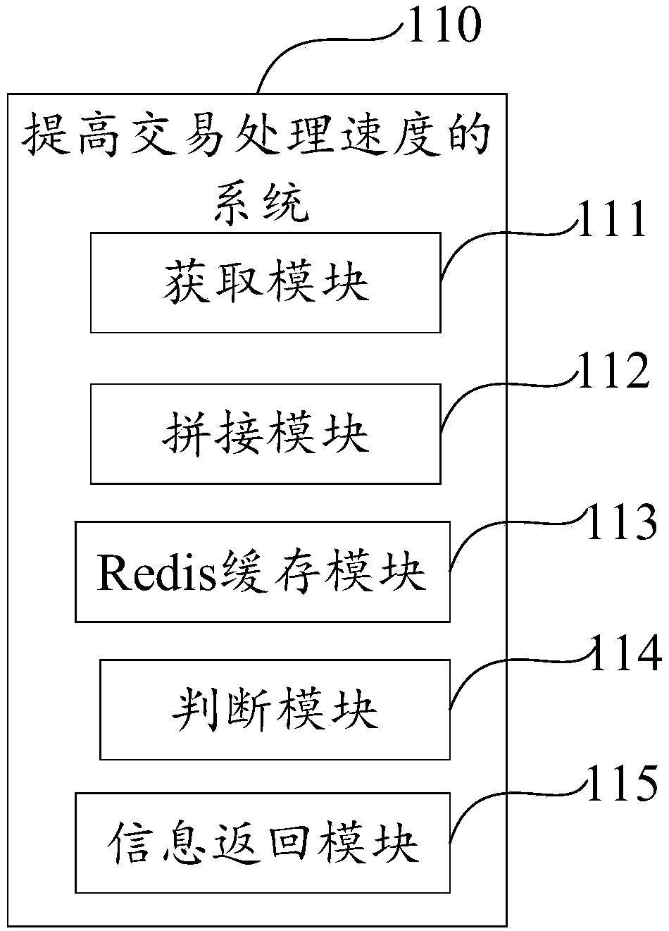 Method, system, apparatus and storage medium for improving transaction processing speed