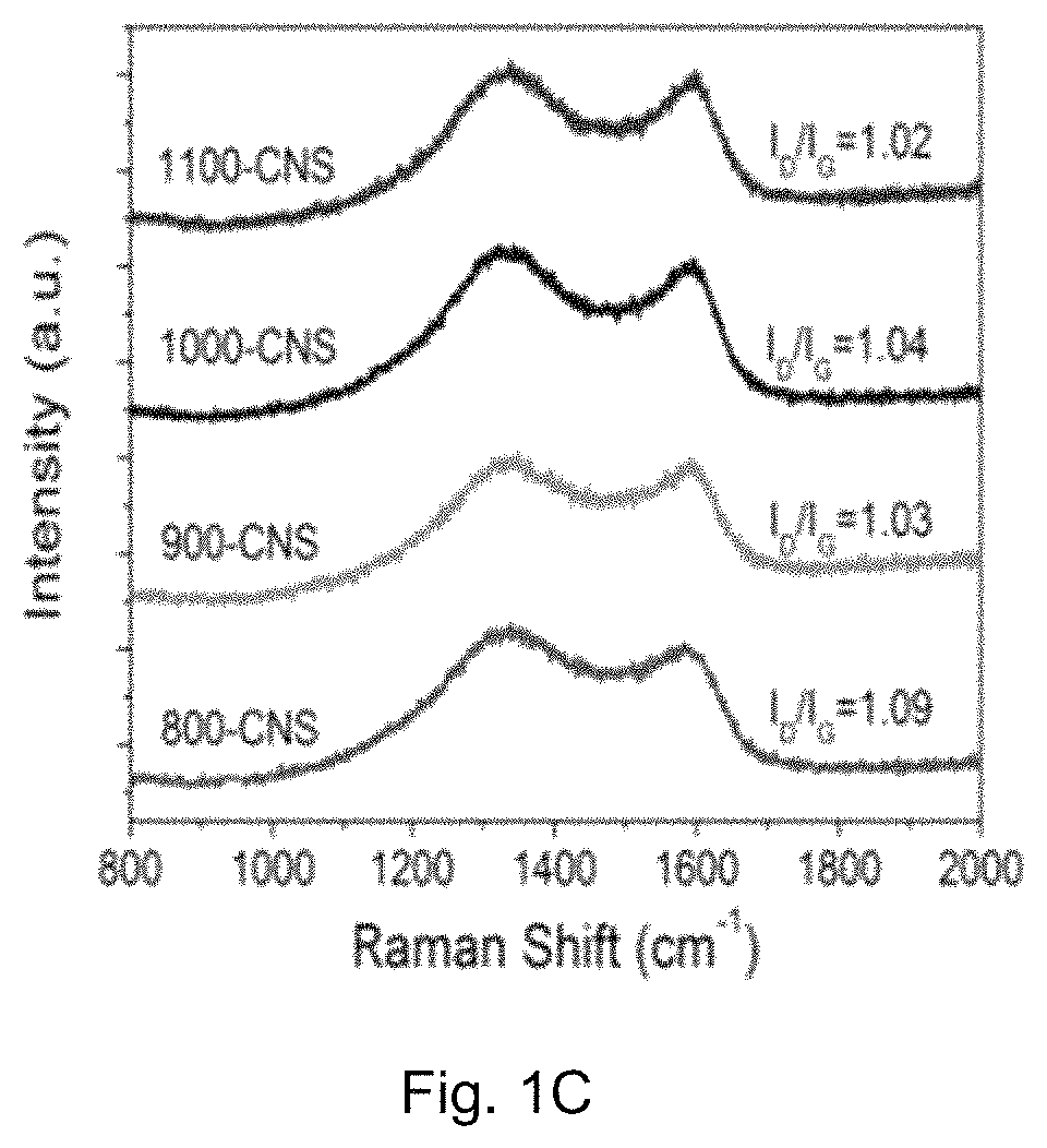 Method for preparing hierarchically porous doped carbon material and its use