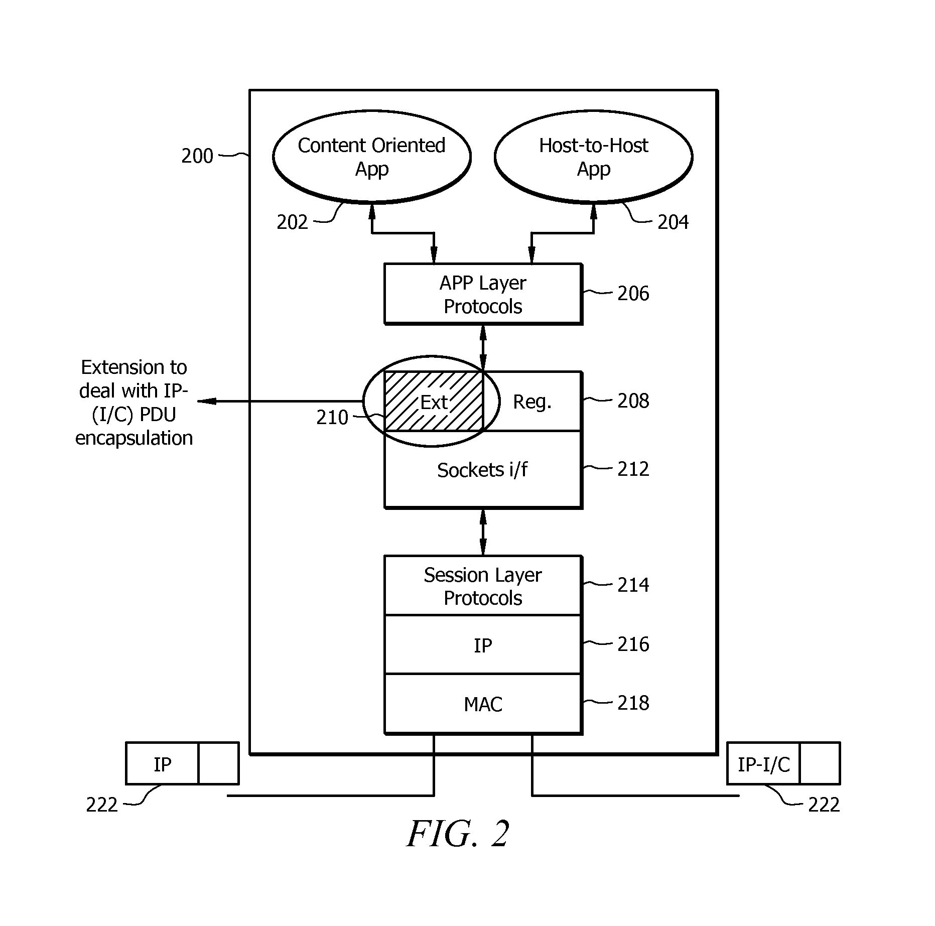 Method and apparatus for internet protocol based content router